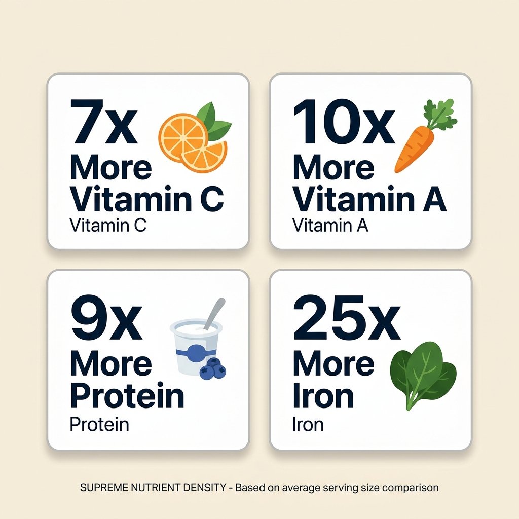 Premium Moringa Leaf Powder – 100g | Pure & Potent Superfood - Image 5
